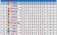 开云体育APP下载-关于广州恒大主场告捷，继续领跑积分榜的信息