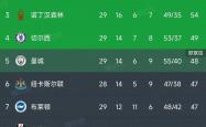 开云体育下载-关于阿森纳抢夺胜利，积分榜上升的信息