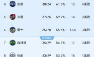 开云体育APP下载-篮网队大胜勇士队，创造赛季最大分差