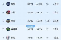 开云体育APP下载-篮网队大胜勇士队，创造赛季最大分差