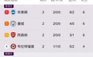 开云体育平台APP-曼城客场大胜，英超卫冕前景加分