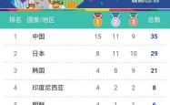 开云体育官方网站-印尼亚运会：中国金牌数居榜首，日本排名第二的简单介绍