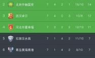 开云体育官网-武汉卓尔客场大胜天津泰达，稳居积分榜前列的简单介绍