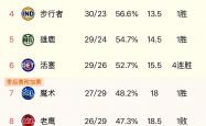 开云体育中国-包含昂热联赛排名攀升，球队雄心勃勃争取更多胜利的词条