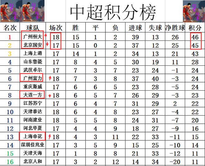 广州富力-击败山东泰山，取得积分榜第三的简单介绍
