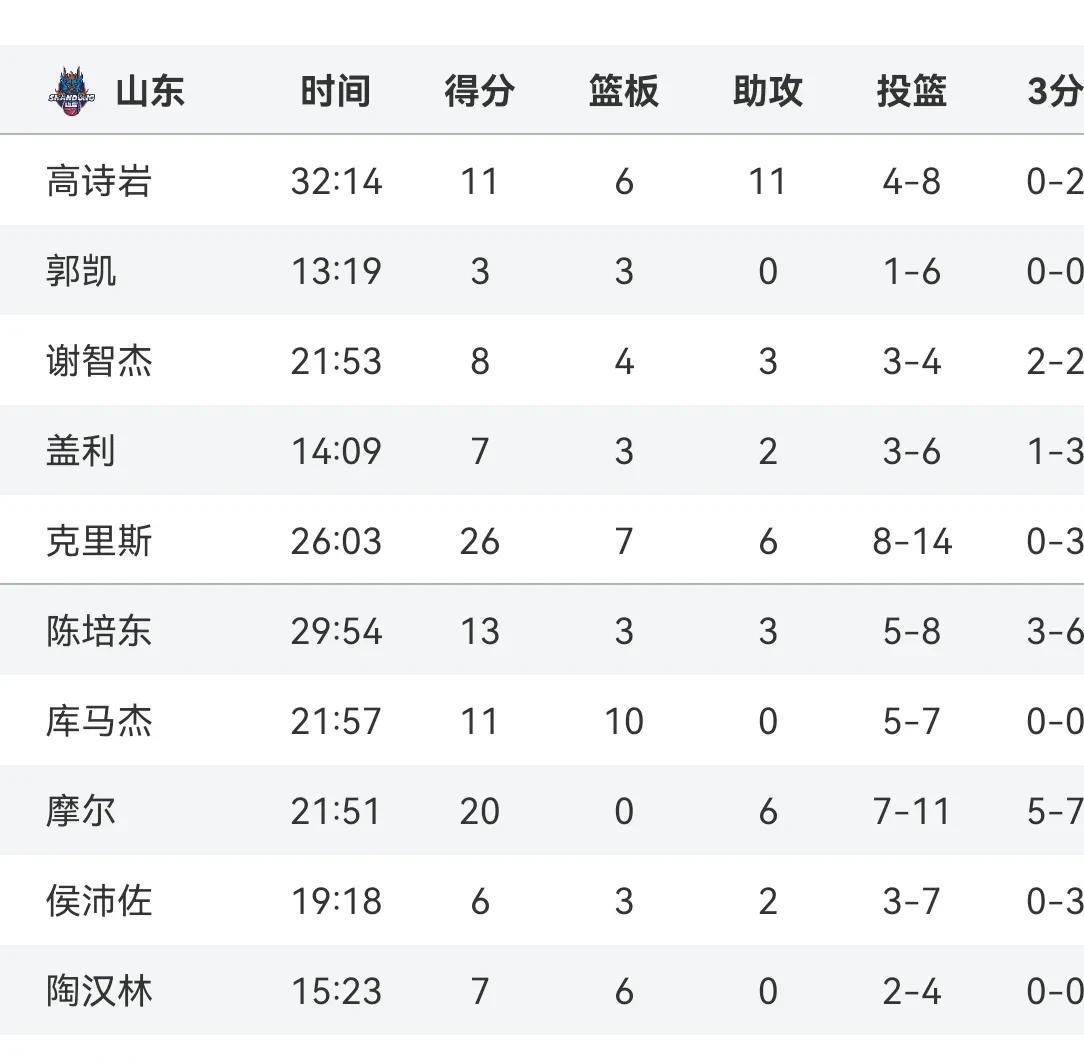 陆续展开的球队巅峰对决要看好！