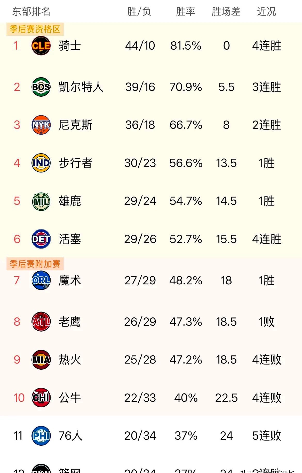 包含昂热联赛排名攀升，球队雄心勃勃争取更多胜利的词条
