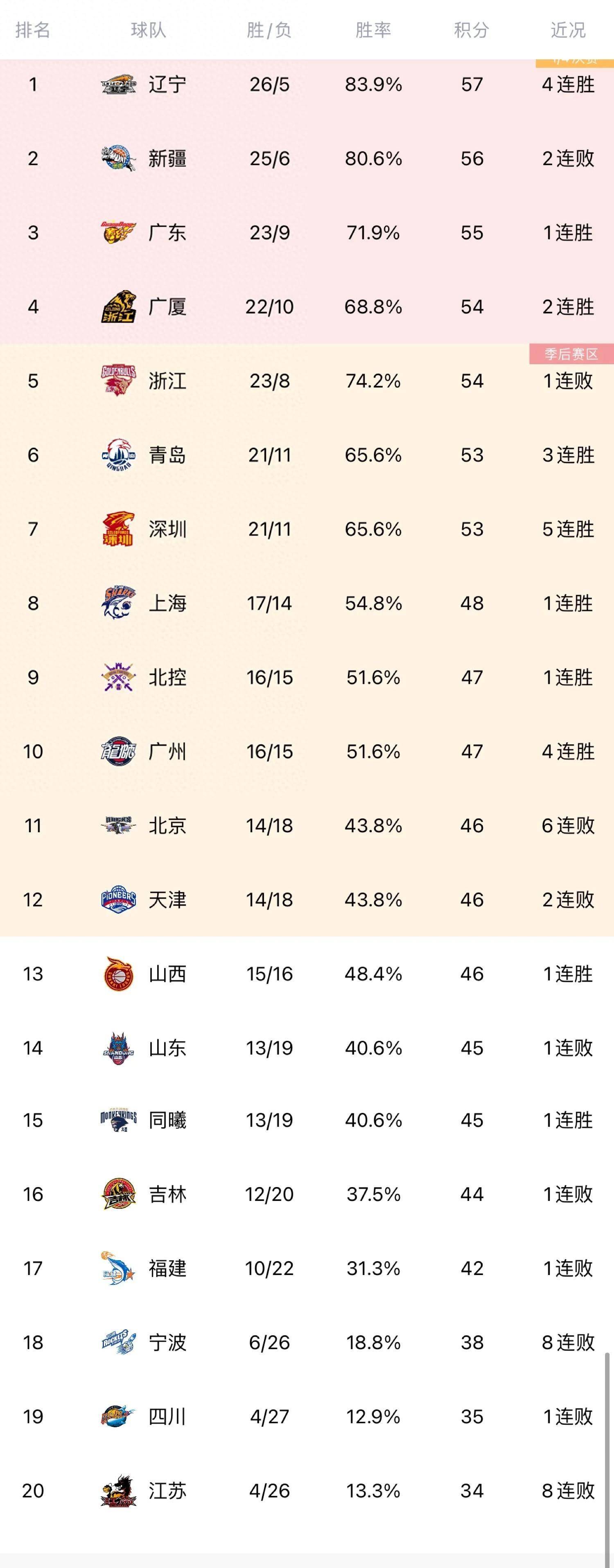恒大客场大胜新疆，领跑积分榜继续的简单介绍