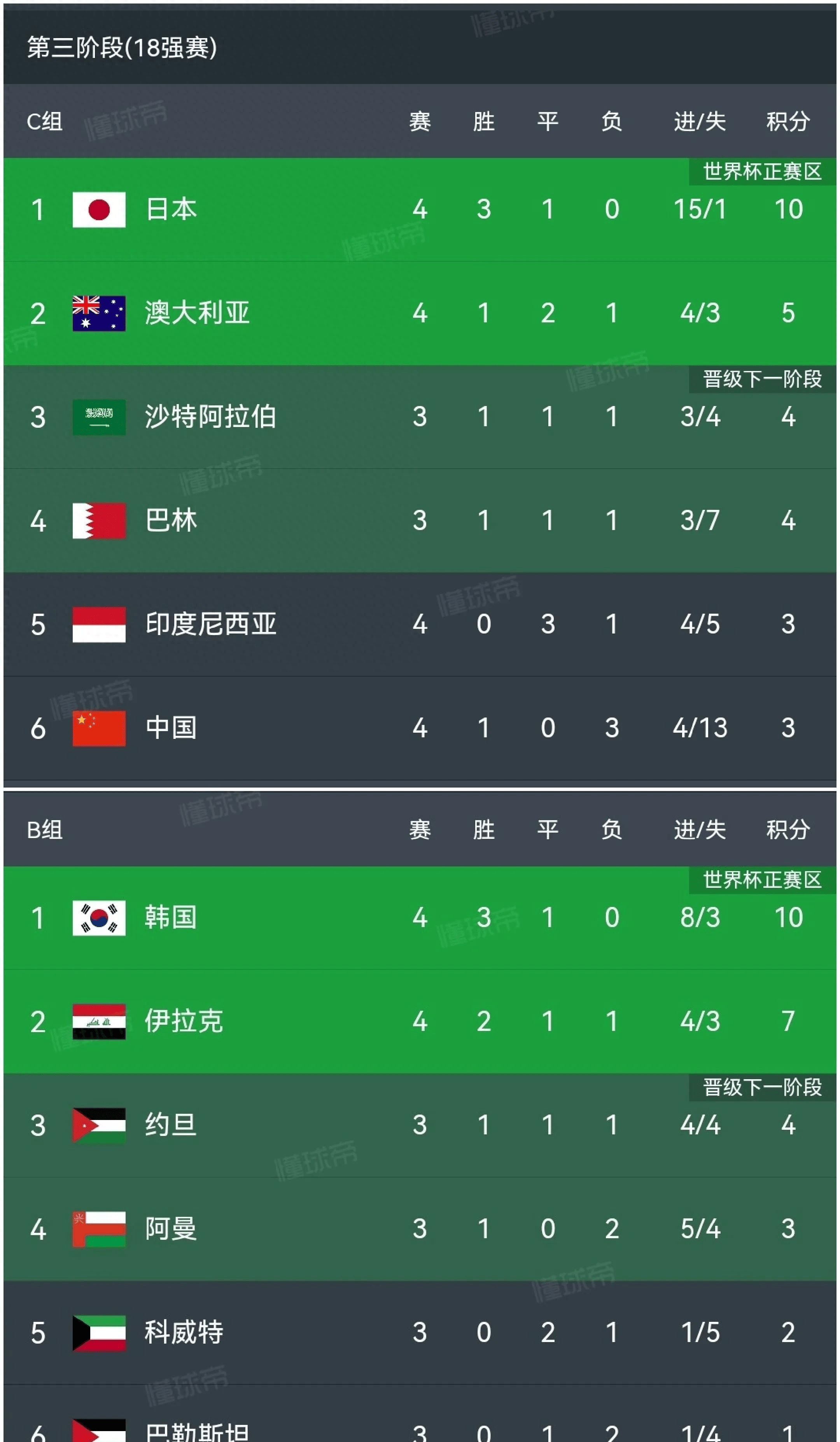 包含弗赖堡客场战平RB莱比锡，继续领跑积分榜的词条