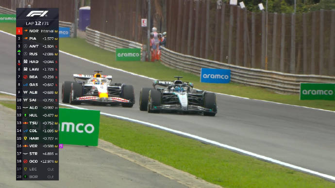 威廉姆斯碾压红牛二队,诺里斯带队取胜 威廉姆斯碾压红牛二队,诺里斯带队取胜