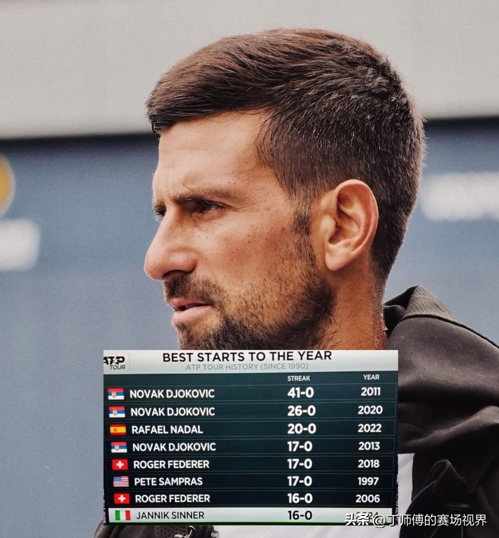 年终总决赛鏖战蒙特卡洛大师赛，德约科维奇统治全场